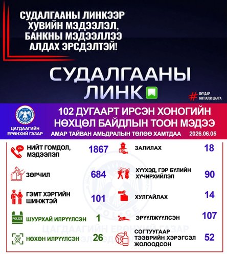 Хоногийн нөхцөл байдлын тоон мэдээ